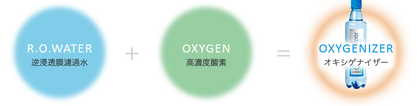 逆浸透膜濾過水+高濃度酸素=オキシゲナイザー