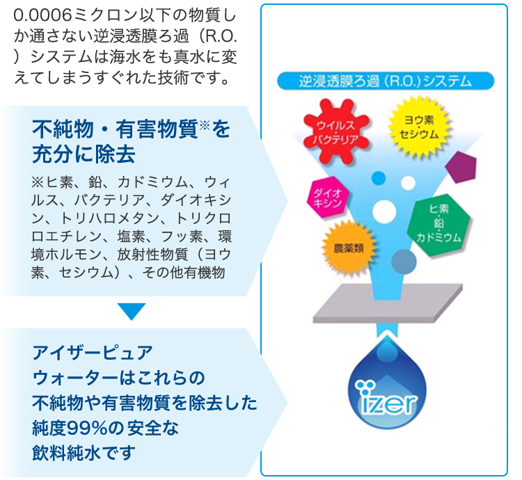 アイザーピュアウォーター250ml（250ml×40本）｜高濃度酸素水