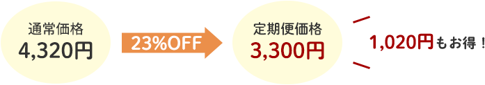定期便価格3,525円10%OFF
