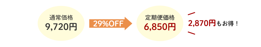 定期便価格6,850円29%OFF