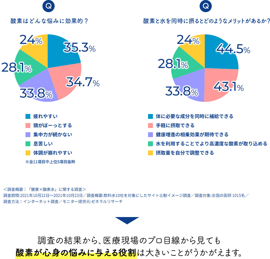 ボトル